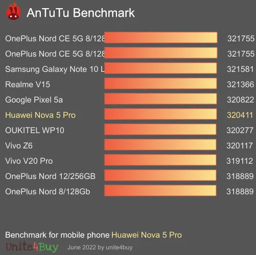 Pontuação do Huawei Nova 5 Pro no Antutu Benchmark