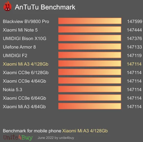 Pontuação do Xiaomi Mi A3 4/128Gb no Antutu Benchmark