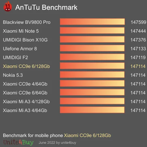 Pontuação do Xiaomi CC9e 6/128Gb no Antutu Benchmark