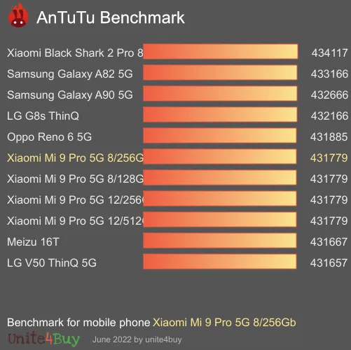 Xiaomi Mi 9 Pro 5G 8/256Gb Antutu基准分数
