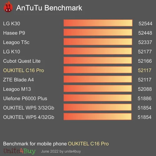 OUKITEL C16 Pro Antutu benchmark résultats, score de test