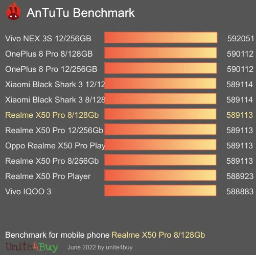 Pontuação do Realme X50 Pro 8/128Gb no Antutu Benchmark