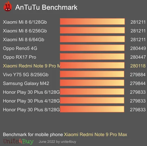 Xiaomi Redmi Note 9 Pro Max Referensvärde för Antutu