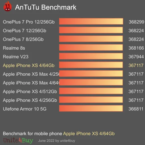 Pontuação do Apple iPhone XS 4/64Gb no Antutu Benchmark