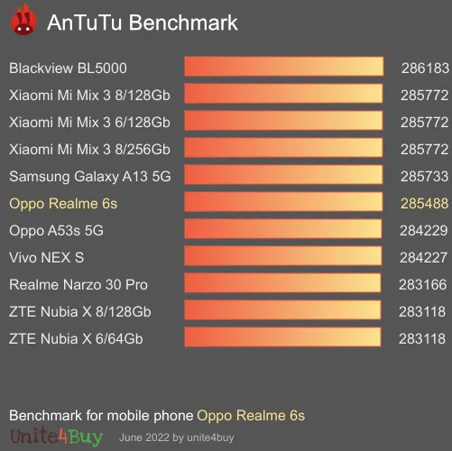 Oppo Realme 6s AnTuTu Benchmark-Ergebnisse (score)