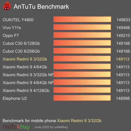 Pontuação do Xiaomi Redmi 9 3/32Gb no Antutu Benchmark