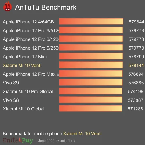 Pontuação do Xiaomi Mi 10 Venti no Antutu Benchmark