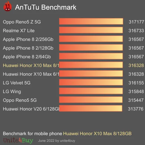 wyniki testów AnTuTu dla Huawei Honor X10 Max 8/128GB