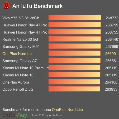 OnePlus Nord Lite Antutu benchmark résultats, score de test