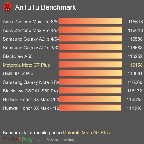 Motorola Moto G7 Plus Antutu benchmark ranking