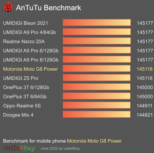 Motorola Moto G8 Power Referensvärde för Antutu