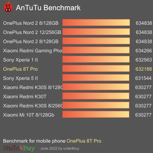 OnePlus 8T Pro Referensvärde för Antutu