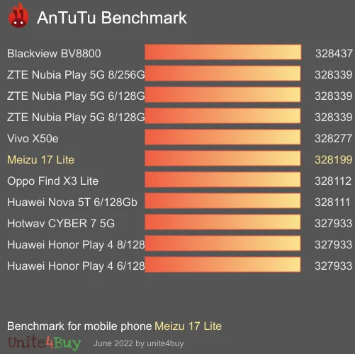 Meizu 17 Lite Antutu benchmarkscore