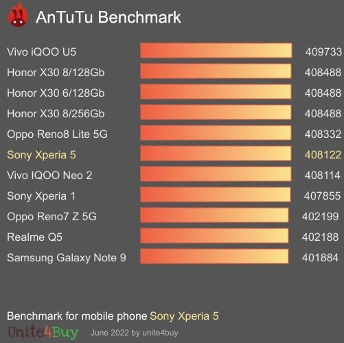 Sony Xperia 5 Antutu 벤치 마크 점수