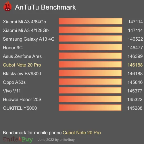 wyniki testów AnTuTu dla Cubot Note 20 Pro