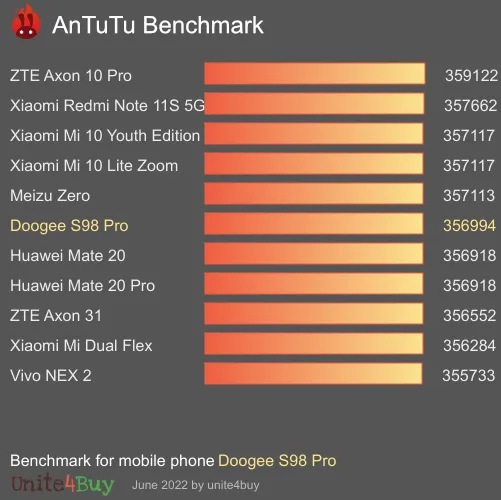 Doogee S98 Pro Antutu referenčné skóre
