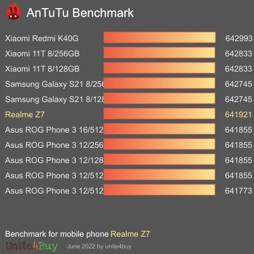 Realme Z7 Antutu benchmark résultats, score de test