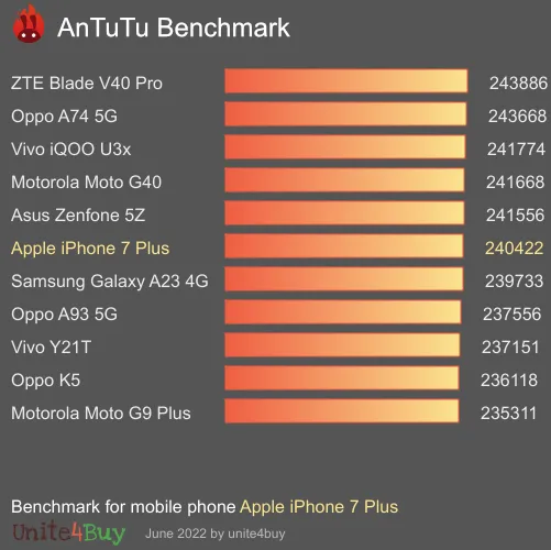 Apple iPhone 7 Plus antutu benchmark punteggio (score)