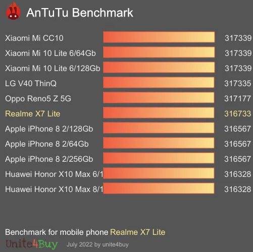 النتيجة المعيارية لـ Realme X7 Lite Antutu
