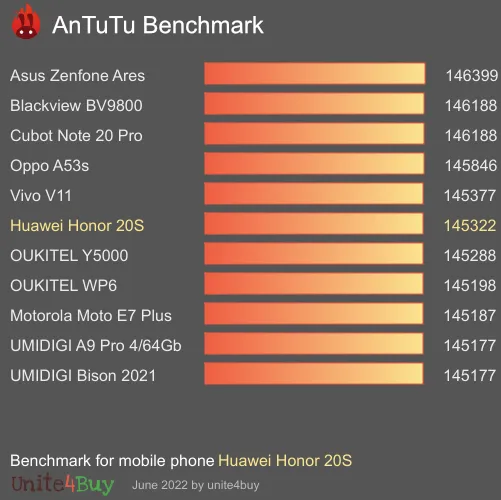 Pontuação do Huawei Honor 20S no Antutu Benchmark