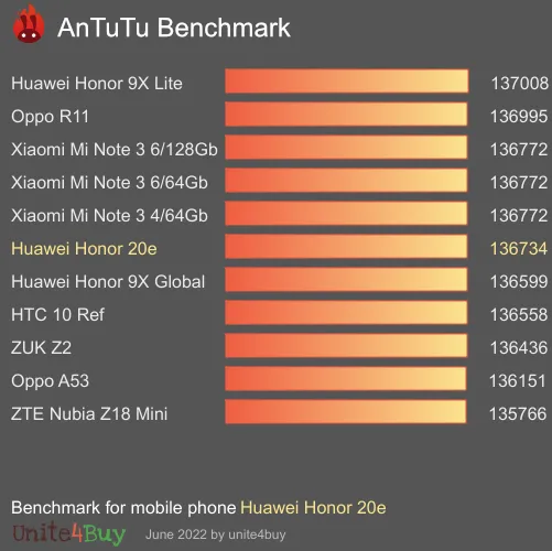 Pontuação do Huawei Honor 20e no Antutu Benchmark