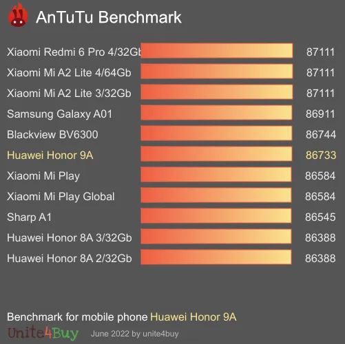 النتيجة المعيارية لـ Huawei Honor 9A Antutu