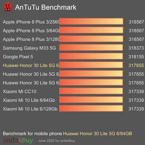 Pontuação do Huawei Honor 30 Lite 5G 6/64GB no Antutu Benchmark