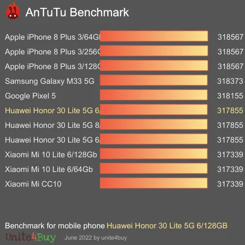 Huawei Honor 30 Lite 5G 6/128GB Antutu benchmarkové skóre