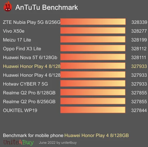 wyniki testów AnTuTu dla Huawei Honor Play 4 8/128GB