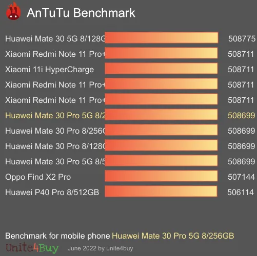 Pontuação do Huawei Mate 30 Pro 5G 8/256GB no Antutu Benchmark