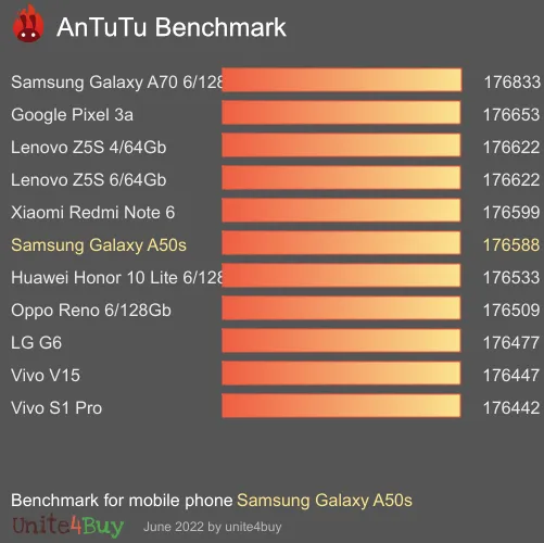 Pontuação do Samsung Galaxy A50s no Antutu Benchmark