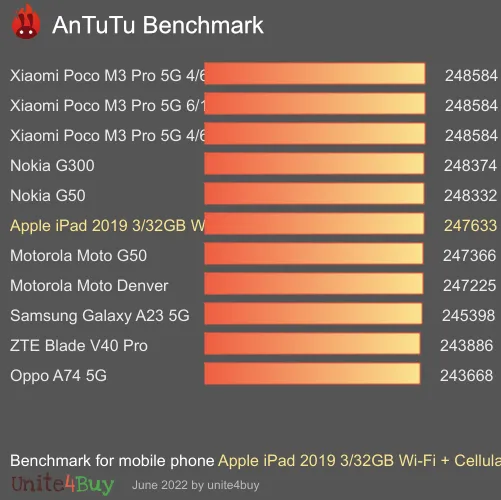 Apple iPad 2019 3/32GB Wi-Fi + Cellular Antutu benchmarkscore