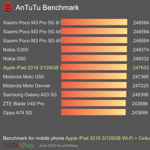 النتيجة المعيارية لـ Apple iPad 2019 3/128GB Wi-Fi + Cellular Antutu