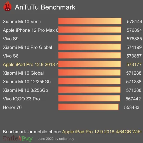 Apple iPad Pro 12.9 2018 4/64GB WiFi + Cellurar Antutu benchmark résultats, score de test