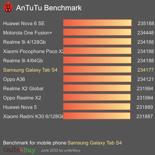 Samsung Galaxy Tab S4 Antutu 벤치 마크 점수