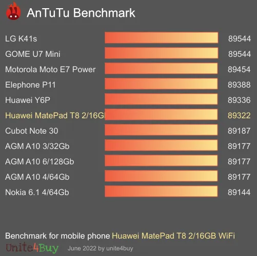 Huawei MatePad T8 2/16GB WiFi Skor patokan Antutu