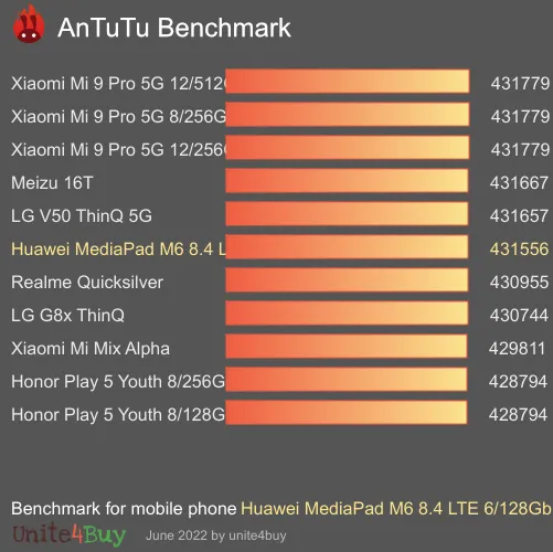 Huawei MediaPad M6 8.4 LTE 6/128Gb Antutun vertailupisteet