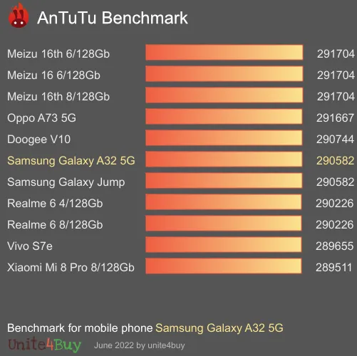 Pontuação do Samsung Galaxy A32 5G no Antutu Benchmark