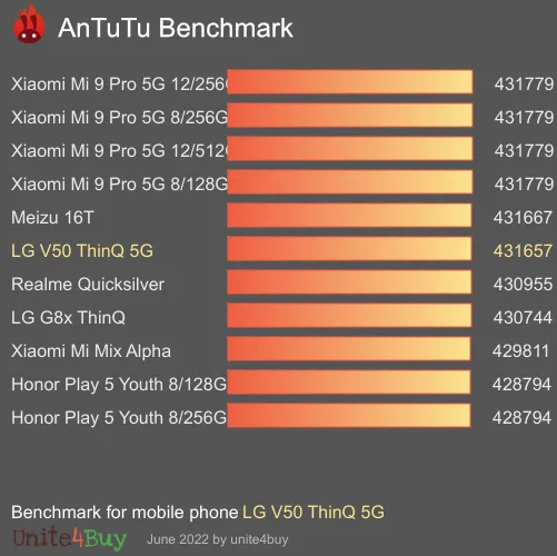 LG V50 ThinQ 5G Referensvärde för Antutu