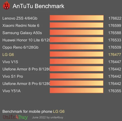 LG G6 Antutu benchmark résultats, score de test