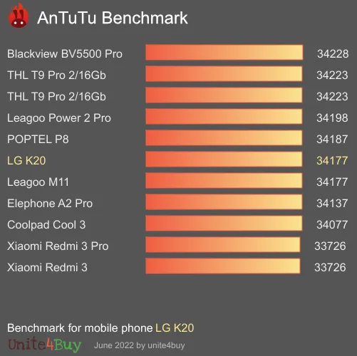 LG K20 Antutu benchmark résultats, score de test