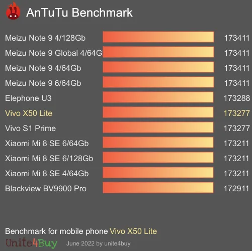 Vivo X50 Lite antutu benchmark punteggio (score)