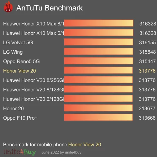 Honor View 20 Antutu benchmark score