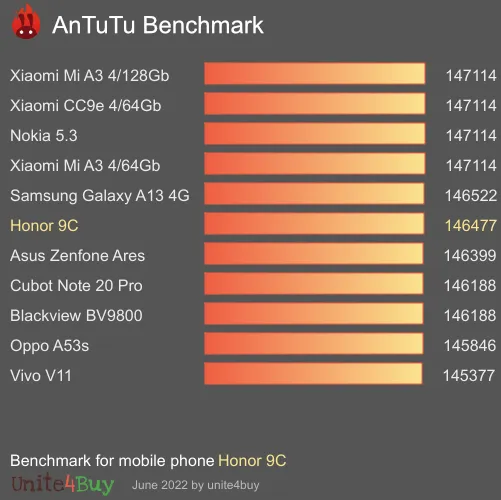 Honor 9C Antutu-benchmark-score