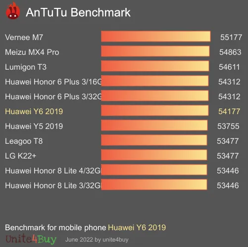 Huawei Y6 2019 Antutu benchmark score