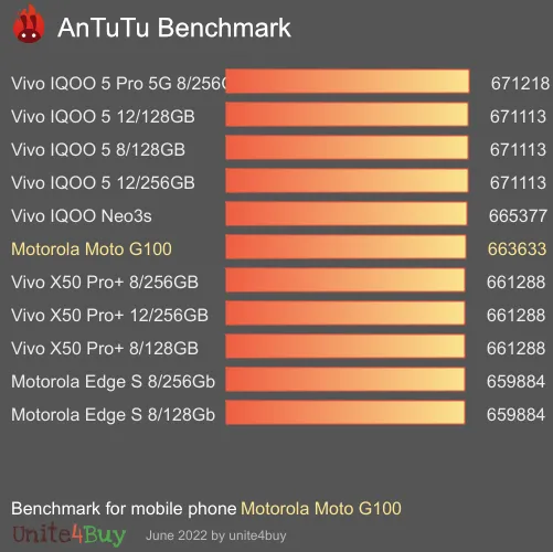 Motorola Moto G100 antutu benchmark punteggio (score)
