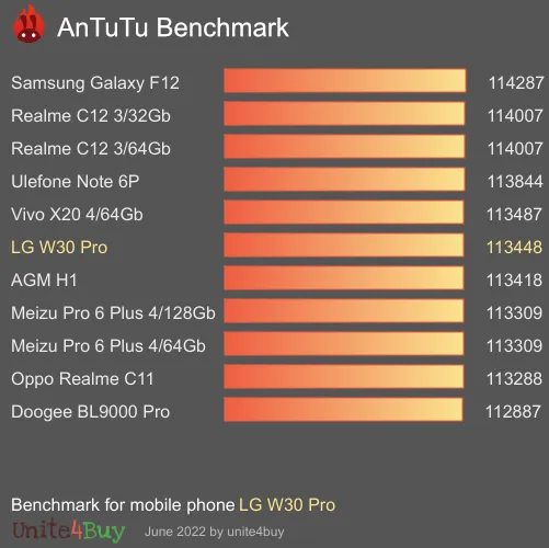LG W30 Pro Referensvärde för Antutu