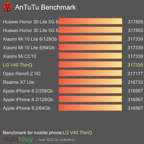 LG V40 ThinQ antutu benchmark punteggio (score)
