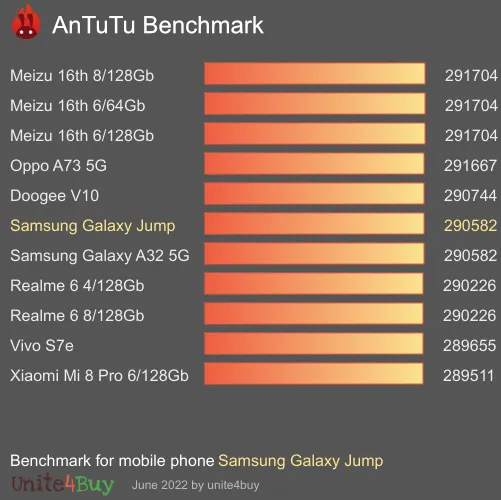 Samsung Galaxy Jump antutu benchmark punteggio (score)