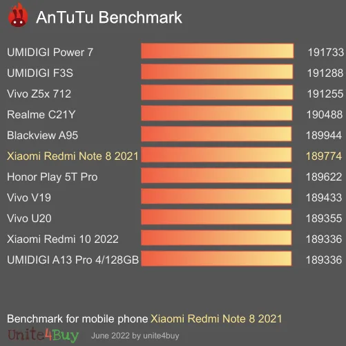 Xiaomi Redmi Note 8 2021 antutu benchmark punteggio (score)